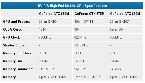 GeForce® GTX 680M 